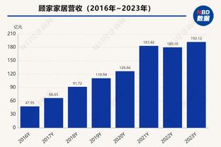 德章泰-穆雷：马刺永远就像是我的家 我为他们拥有文班感到激动